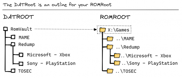 Sony PlayStation 2 - S (Part 1) - Redump.org : Free Download