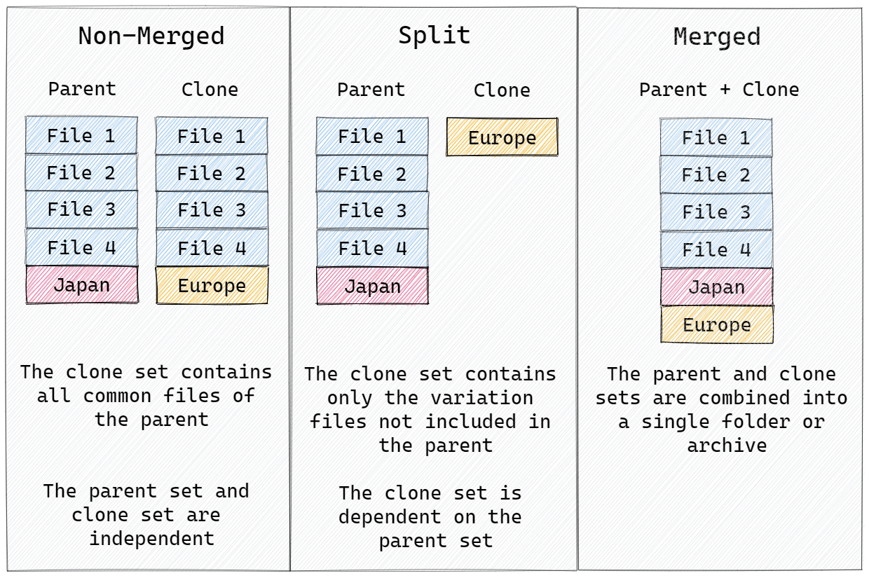 php isset merged